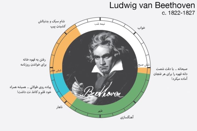 Beethoven infographic