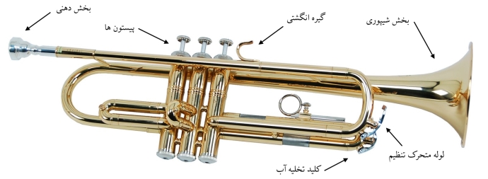 ترومپت - از سازهای بادی برنجی